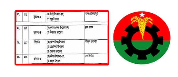 সিলেটের ৪ আসনে বিএনপির প্রার্থী ঘোষণা