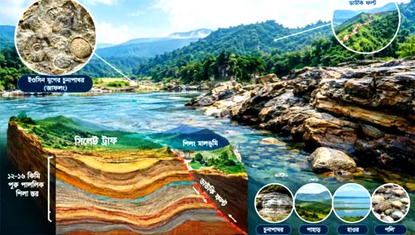 জাফলংয়ের পাথরে লেখা কোটি বছরের ইতিহাস
