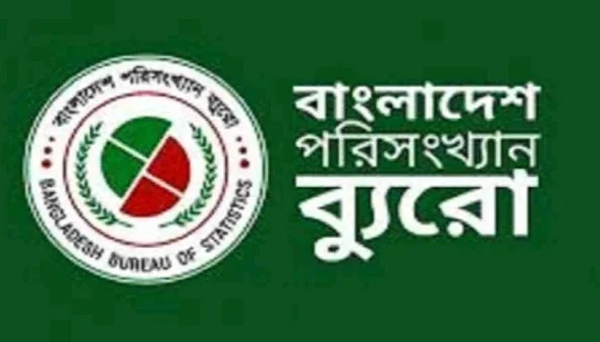 দেশে পুরুষ বেকার বেড়েছে, কমেছে নারী বেকার