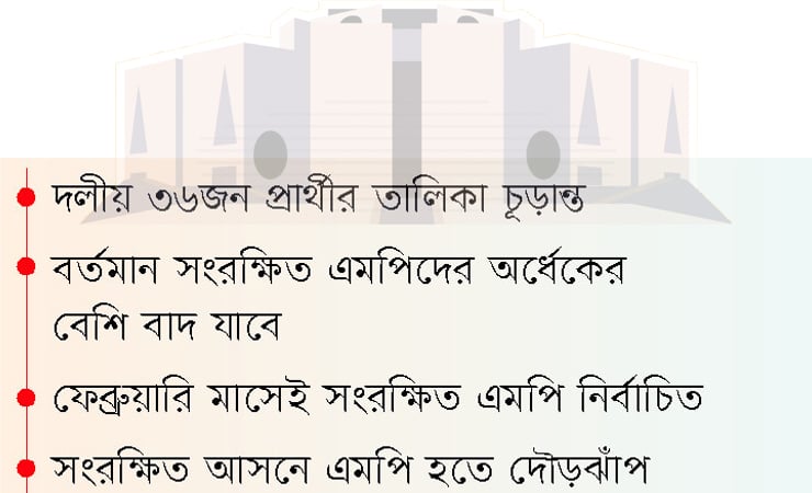 সংরক্ষিত এমপি নির্বাচনেও চমক দেখাবে আওয়ামীলীগ