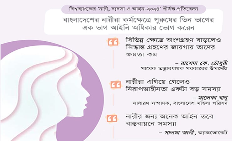 এগিয়ে যাচ্ছে নারী, তবে চ্যালেঞ্জ বহুমুখী