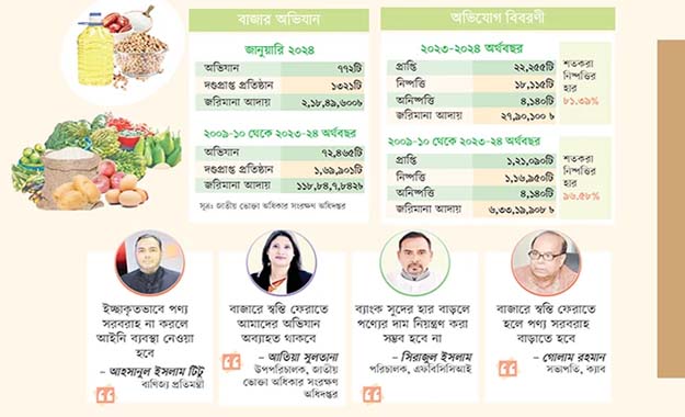 বাজারে স্বস্তি ফেরানোই চ্যালেঞ্জ