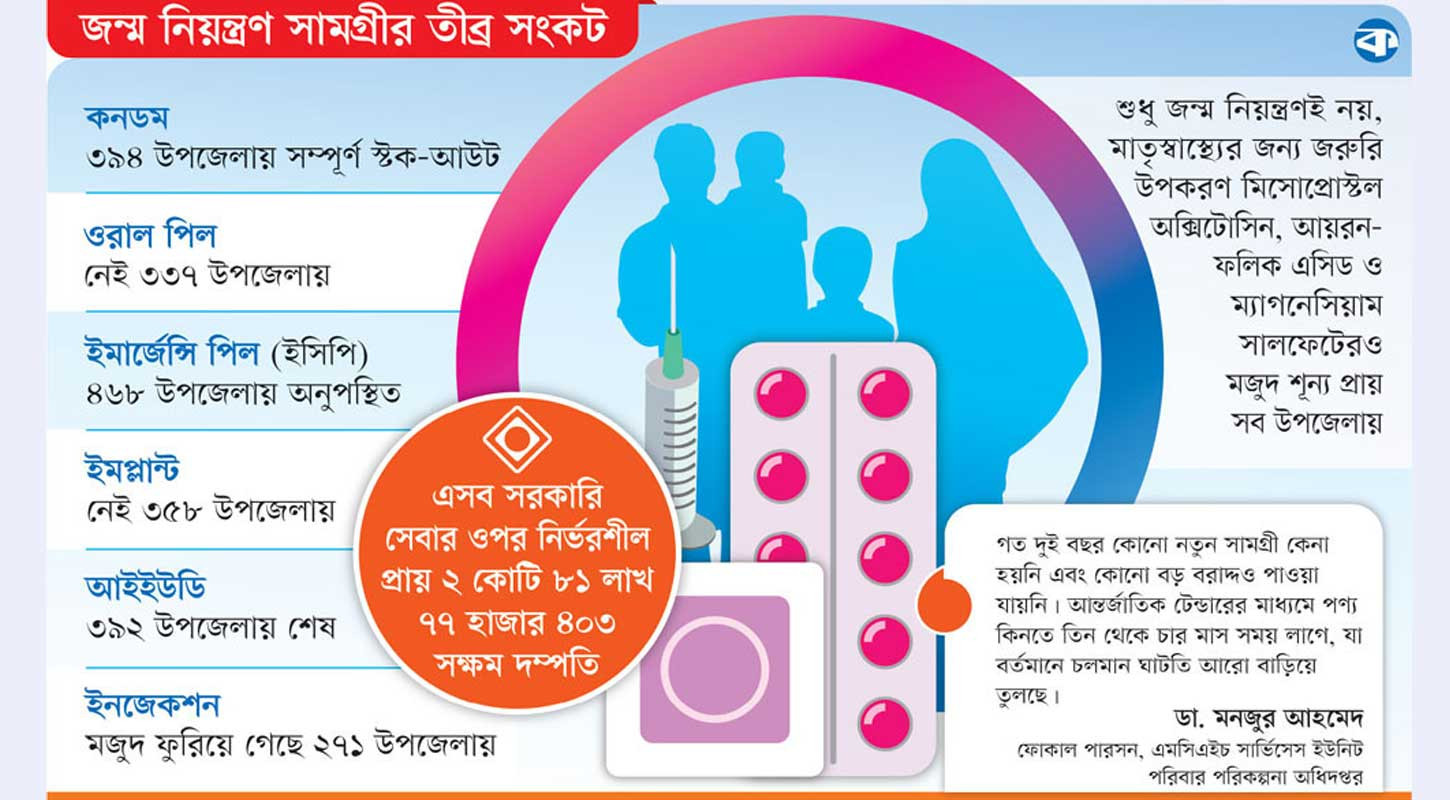 জন্ম নিয়ন্ত্রণে &lsquo;লাল বাতি&rsquo;