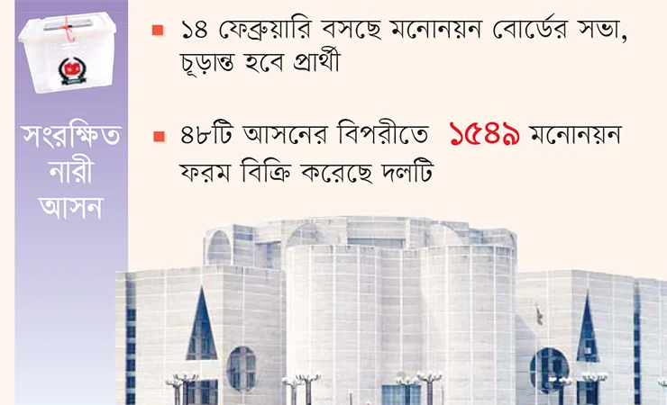  মনোনয়নের ক্ষেত্রে চারটি বিষয় বিবেচনায় নিচ্ছে আ.লীগ