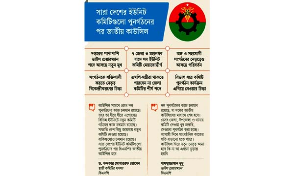 স্থানীয় নির্বাচনকে সামনে রেখে দল পুনর্গঠনে মনোযোগী বিএনপি