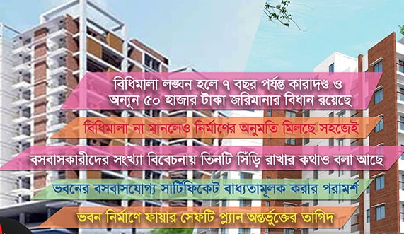 ইমারত নির্মাণ বিধিমালা আসলে কী, না মানার শাস্তি কী?