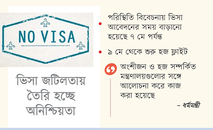 অনিশ্চয়তায় পড়েছেন বিপুল সংখ্যক হজযাত্রীরা