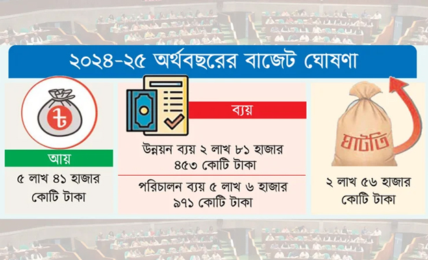 অর্থনীতিকে পথে ফেরানোর চ্যালেঞ্জ