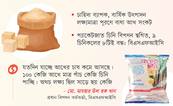 কোথাও নেই সরকারি চিনি