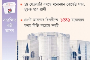  মনোনয়নের ক্ষেত্রে চারটি বিষয় বিবেচনায় নিচ্ছে আ.লীগ